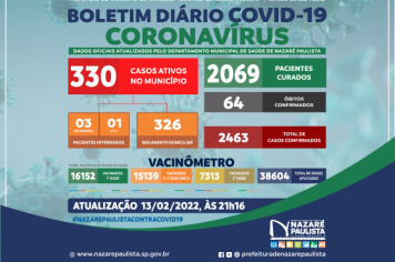 COMITÊ MUNICIPAL DE PREVENÇÃO E COMBATE AO COVID-20/CORONAVÍRUS DE NAZARÉ PAULISTA ATUALIZA CASOS NO MUNICÍPIO (13/02)