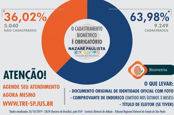 Cartório Eleitoral de Nazaré Paulista informa: Faça o Cadastro Biométrico “Não deixe para última hora!!!”
