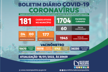 COMITÊ MUNICIPAL DE PREVENÇÃO E COMBATE AO COVID-20/CORONAVÍRUS DE NAZARÉ PAULISTA ATUALIZA CASOS NO MUNICÍPIO (18/01)