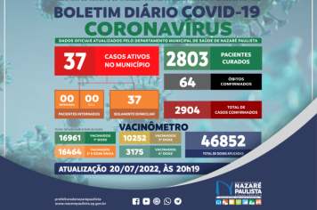 Comitê Municipal de Prevenção e Combate a Covid-19/coronavírus de Nazaré Paulista atualiza casos no município (20/07)