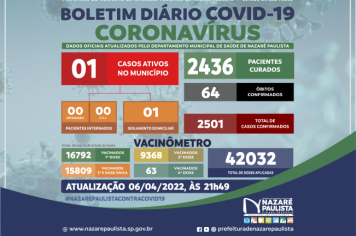 COMITÊ MUNICIPAL DE PREVENÇÃO E COMBATE A COVID-19/CORONAVÍRUS DE NAZARÉ PAULISTA ATUALIZA CASOS NO MUNICÍPIO (06/04)
