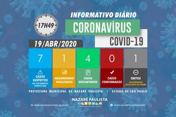 Comitê Municipal de prevenção e combate ao COVID-19/coronavírus de Nazaré Paulista atualiza casos suspeitos no município (19/04)