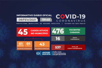 COMITÊ MUNICIPAL DE PREVENÇÃO E COMBATE AO COVID-19/CORONAVÍRUS DE NAZARÉ PAULISTA ATUALIZA CASOS NO MUNICÍPIO (09/02)