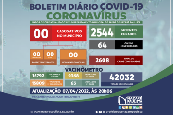 COMITÊ MUNICIPAL DE PREVENÇÃO E COMBATE A COVID-19/CORONAVÍRUS DE NAZARÉ PAULISTA ATUALIZA CASOS NO MUNICÍPIO (07/04)