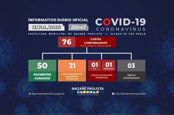 Comitê Municipal de prevenção e combate ao COVID-19/coronavírus de Nazaré Paulista atualiza casos no município (13/07)