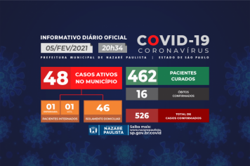 COMITÊ MUNICIPAL DE PREVENÇÃO E COMBATE AO COVID-19/CORONAVÍRUS DE NAZARÉ PAULISTA ATUALIZA CASOS NO MUNICÍPIO (05/02)