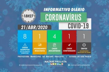 Comitê Municipal de prevenção e combate ao COVID-19/coronavírus de Nazaré Paulista atualiza casos no município (21/04)