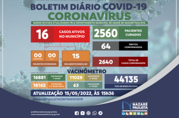 Comitê Municipal de Prevenção e Combate a Covid-19/coronavírus de Nazaré Paulista atualiza casos no município (15/05)