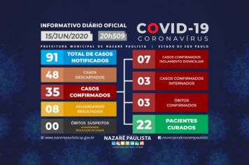 Comitê Municipal de prevenção e combate ao COVID-19/coronavírus de Nazaré Paulista atualiza casos no município (15/06)