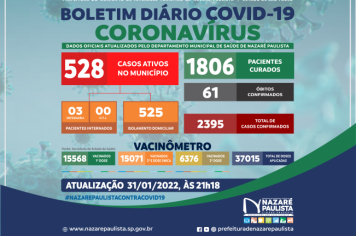 COMITÊ MUNICIPAL DE PREVENÇÃO E COMBATE AO COVID-20/CORONAVÍRUS DE NAZARÉ PAULISTA ATUALIZA CASOS NO MUNICÍPIO (31/01)
