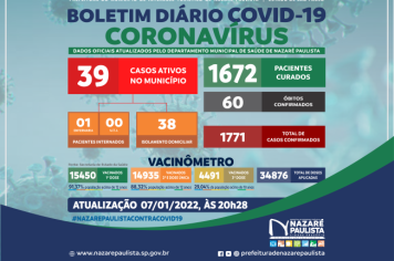 COMITÊ MUNICIPAL DE PREVENÇÃO E COMBATE AO COVID-20/CORONAVÍRUS DE NAZARÉ PAULISTA ATUALIZA CASOS NO MUNICÍPIO (07/01)