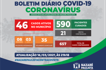 Comitê Municipal de Prevenção e Combate ao Covid-19/Coronavírus de Nazaré Paulista atualiza casos no município (16/03)