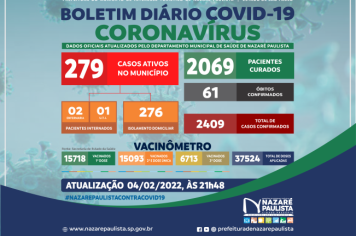 COMITÊ MUNICIPAL DE PREVENÇÃO E COMBATE AO COVID-20/CORONAVÍRUS DE NAZARÉ PAULISTA ATUALIZA CASOS NO MUNICÍPIO (04/02)