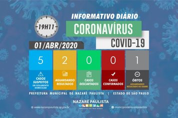 Nazaré Paulista segue sem casos confirmados de covid-19/coronavírus