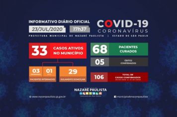 Comitê Municipal de prevenção e combate ao COVID-19/coronavírus de Nazaré Paulista atualiza casos no município (23/07)