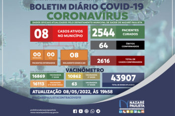 Comitê Municipal de Prevenção e Combate a Covid-19/coronavírus de Nazaré Paulista atualiza casos no município (08/05)