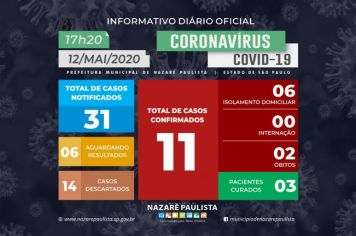 Comitê Municipal de prevenção e combate ao COVID-19/coronavírus de Nazaré Paulista atualiza casos no município (12/05)