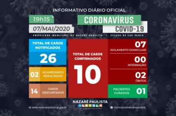 Comitê Municipal de prevenção e combate ao COVID-19/coronavírus de Nazaré Paulista atualiza casos no município (07/05)