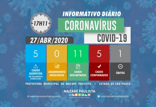 Comitê Municipal de prevenção e combate ao COVID-19/coronavírus de Nazaré Paulista atualiza casos no município (27/04)