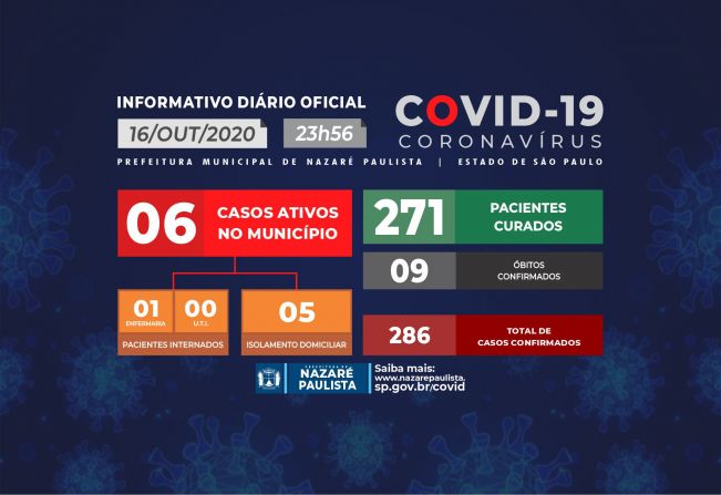 Comitê Municipal de prevenção e combate ao COVID-19/coronavírus de Nazaré Paulista atualiza casos no município (16/10)