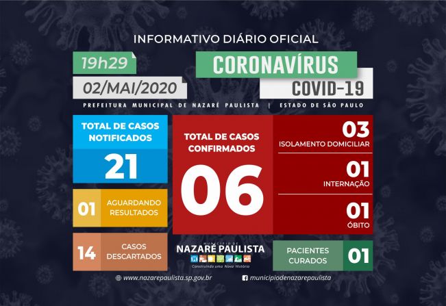 Comitê Municipal de prevenção e combate ao COVID-19/coronavírus de Nazaré Paulista atualiza casos no município (02/05)