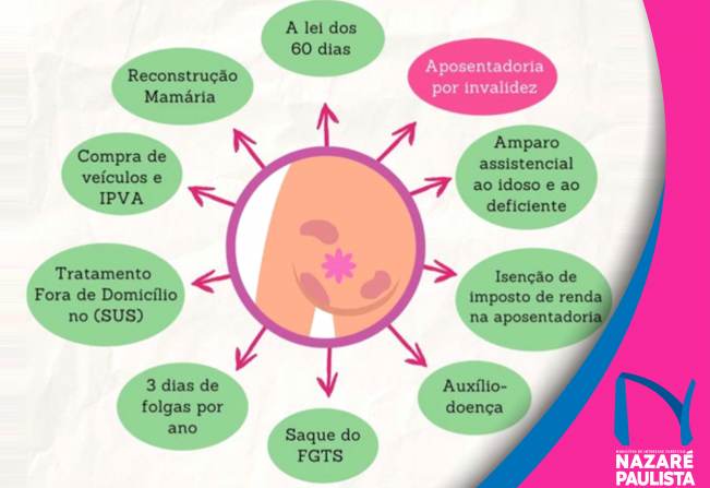 Câncer de mama: o que toda mulher precisa saber sobre seus direitos após o diagnóstico
