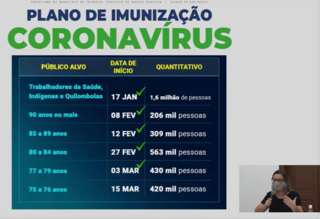 Prefeito e equipe de saúde de Nazaré Paulista realizam live e tira dúvidas da população sobre a Covid-19 