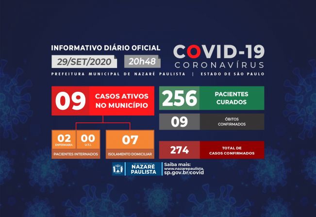 Comitê Municipal de prevenção e combate ao COVID-19/coronavírus de Nazaré Paulista atualiza casos no município (29/09)