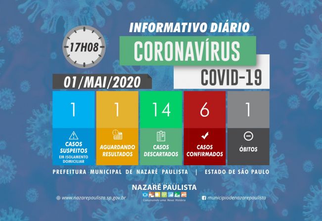 Comitê Municipal de prevenção e combate ao COVID-19/coronavírus de Nazaré Paulista atualiza casos no município (01/05)