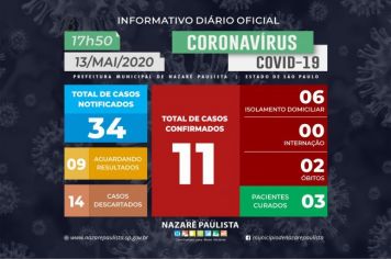 Comitê Municipal de prevenção e combate ao COVID-19/coronavírus de Nazaré Paulista atualiza casos no município (13/05)