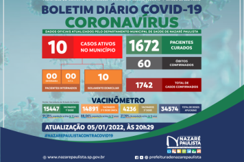 COMITÊ MUNICIPAL DE PREVENÇÃO E COMBATE AO COVID-20/CORONAVÍRUS DE NAZARÉ PAULISTA ATUALIZA CASOS NO MUNICÍPIO (05/01)