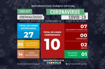 Comitê Municipal de prevenção e combate ao COVID-19/coronavírus de Nazaré Paulista atualiza casos no município (09/05)