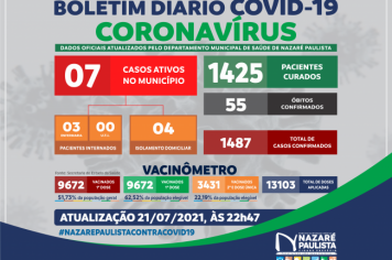 COMITÊ MUNICIPAL DE PREVENÇÃO E COMBATE AO COVID-20/CORONAVÍRUS DE NAZARÉ PAULISTA ATUALIZA CASOS NO MUNICÍPIO (21/07)