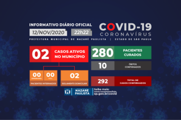 Comitê Municipal de prevenção e combate ao COVID-19/coronavírus de Nazaré Paulista atualiza casos no município (12/11)