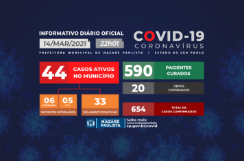 COMITÊ MUNICIPAL DE PREVENÇÃO E COMBATE AO COVID-19/CORONAVÍRUS DE NAZARÉ PAULISTA ATUALIZA CASOS NO MUNICÍPIO (14/03)