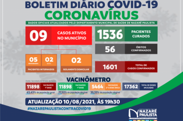 COMITÊ MUNICIPAL DE PREVENÇÃO E COMBATE AO COVID-20/CORONAVÍRUS DE NAZARÉ PAULISTA ATUALIZA CASOS NO MUNICÍPIO (11/08)