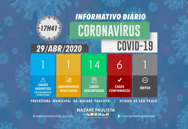 Comitê Municipal de prevenção e combate ao COVID-19/coronavírus de Nazaré Paulista atualiza casos no município (29/04)